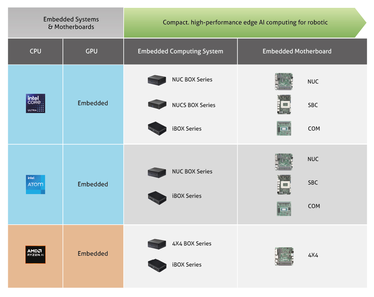 Embedded System