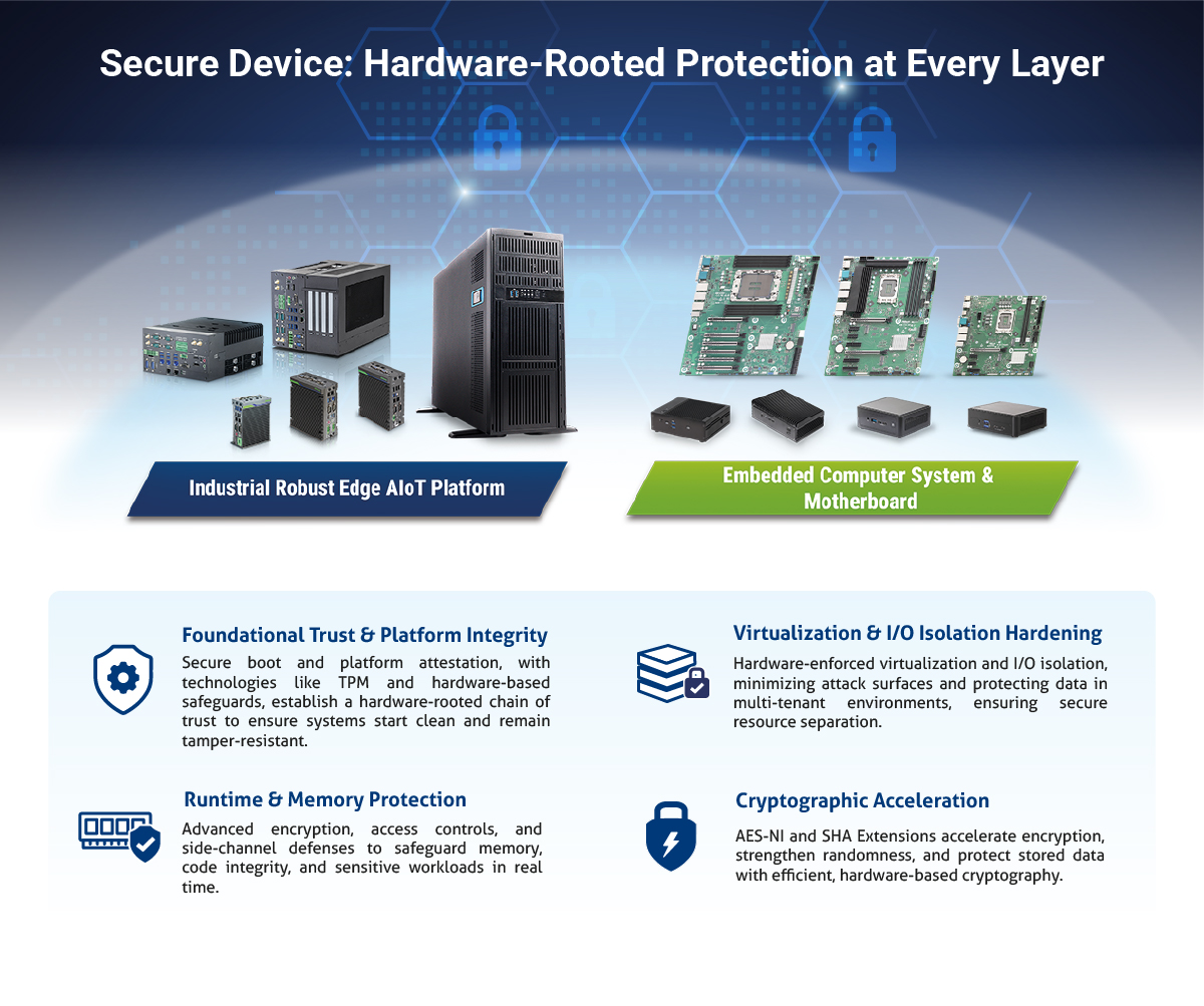 Secure Device Solution