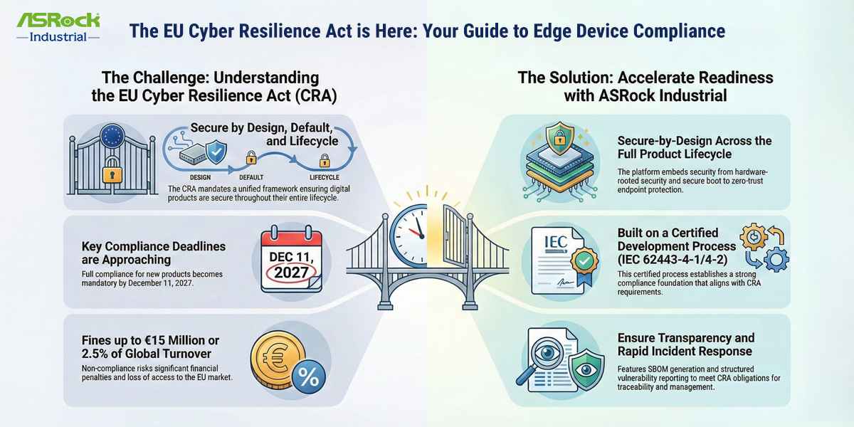 Preparing for the EU Cybersecurity Resilience Act