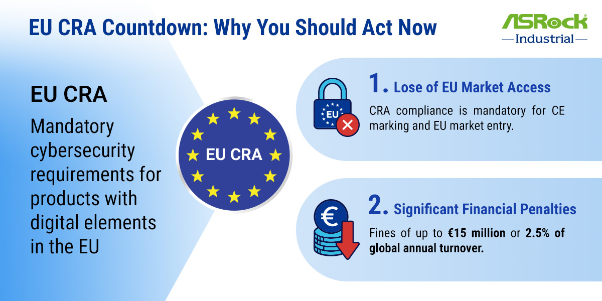 EU CRA Countdown: Why Act Now