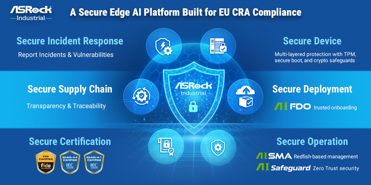 Accelerating EU CRA Readiness with ASRock Industrial’s Secure Edge AI Platform