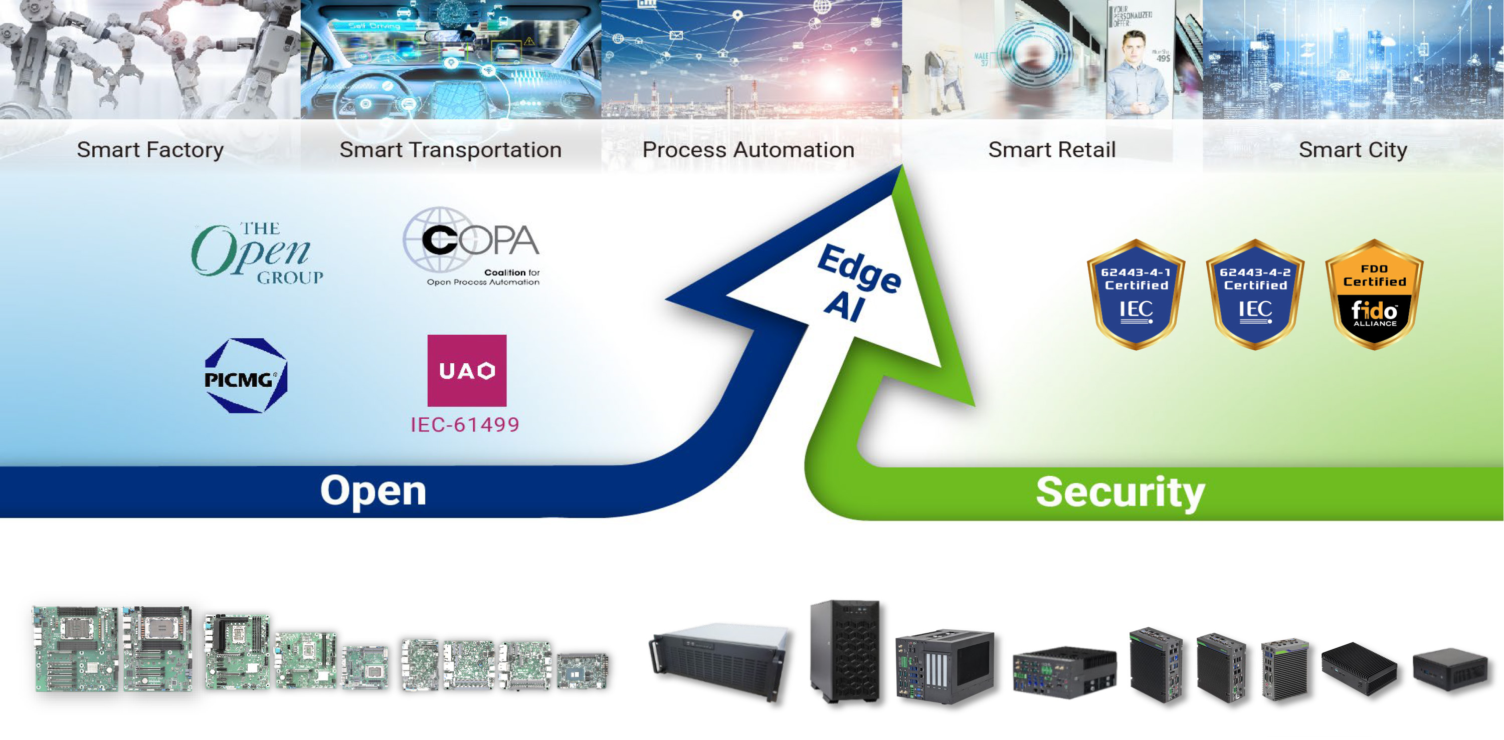 Industry Pioneer to Industry 4.0