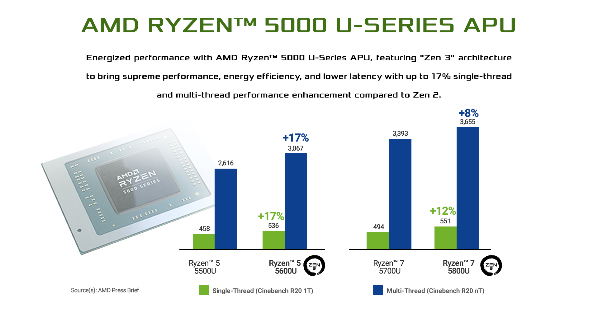 ASRock 4x4 BOX-5800U Review A Tiny AMD Ryzen 7 5800U Mini PC